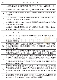 表1 2020年高考化学II卷知识考点分布统计