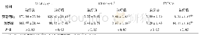 《表4 两组患者VEGF及血管内皮功能相关指标比较 (±s)》