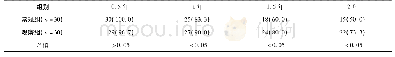《表2 两组患者治疗后存活率比较/例 (百分率/%)》