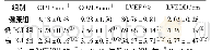 《表2 各组心功能损伤指标比较 (±s)》