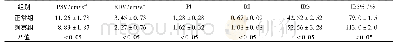 《表1 两组研究对象视网膜血流动力学及组织定征比较 (±s)》