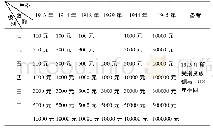 《表1 民国时期《褒奖条例》所定捐资数额表[14]》