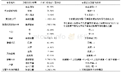 表1 主要变量含义及统计描述