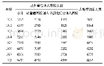 表3 全国普通高校专任教师流动人数比较(1991—1998年)