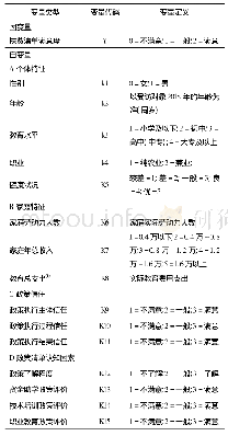 表2 变量的选择：农户认知、政策信任与教育扶贫清单执行绩效——基于河南省20村1542户贫困农户的实证调查