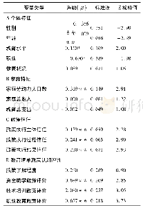 表3 模型估算结果：农户认知、政策信任与教育扶贫清单执行绩效——基于河南省20村1542户贫困农户的实证调查