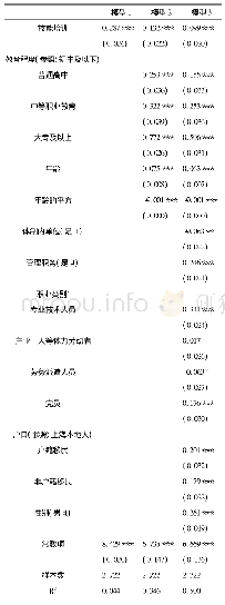 表2 对月收入对数的OLS回归结果