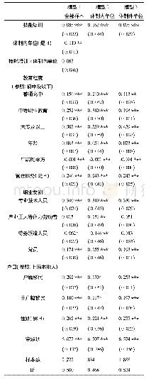 表4 技能培训与单位对月收入对数的最小二乘法回归结果