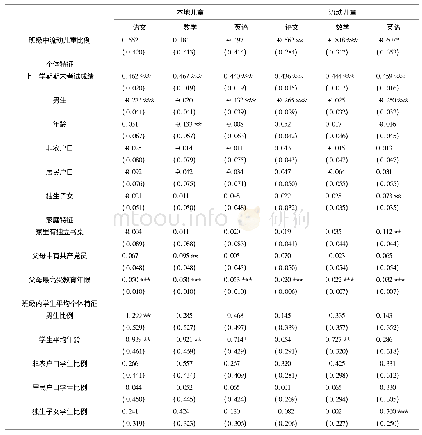 表4 班级流动儿童比例对学生成绩的影响(似不相关回归)