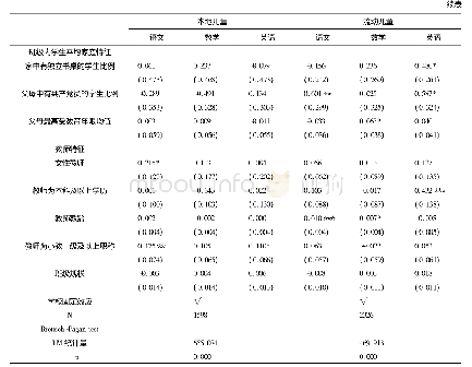 《表4 班级流动儿童比例对学生成绩的影响(似不相关回归)》