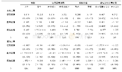 表5 班级流动儿童比例对学生成绩的异质性影响(似不相关回归)