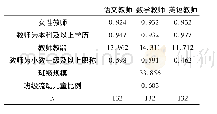 表3 班级特征的均值：流动儿童同伴对学生学习成绩的影响——基于北京市三个区的分析