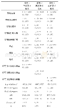 表3“双一流”高校科研人员专利实施许可对中文、英文和总体论文的影响负二项回归结果