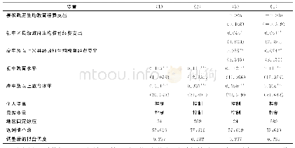 表2 政府教育投入对个人收入的影响