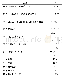 表7 稳健性检验：地理位置