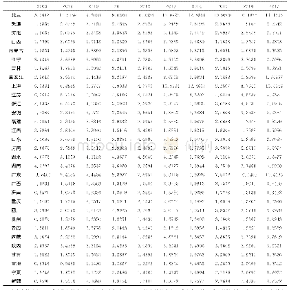 表4 2008～2017年省域高等教育发展成本指数综合得分