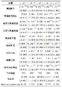 表4 广义分位数回归估计结果