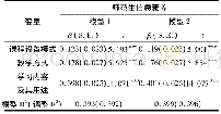 《表2 信息技术教育对师范生信息素养的独立影响》