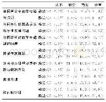 《表5 校本教研活动参与情况》