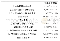 表1 0 校本教研参与程度对学生成绩增值的影响（核心解释变量系数）