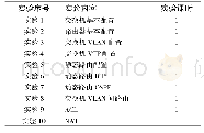 《表2 网络工程与组网技术实验教学安排》