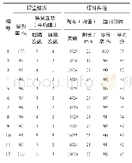 《表2 雨课堂授课过程性数据》