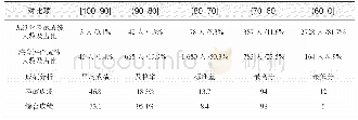 《表1 考试原始成绩与综合评价分数对比》