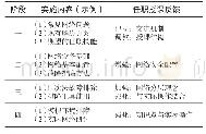 《表1 四阶段反馈式混合教学模式实施示例》