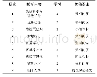 表1 数据科学与管理通识课教学设计