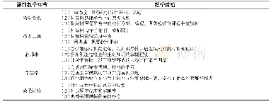 《表2 线下课前教学环节和教学活动介绍》