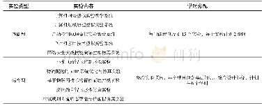 表1 虚拟仿真实验项目功能模块