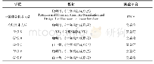 表1 安徽省985、211和部分一本院校计算机组成原理课程教材和实验平台调查