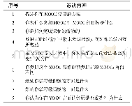 表1 学习者访谈表：面向MOOC课程评论的态度学习挖掘分析研究