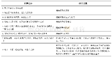 表1 焊接工艺参数：C语言程序设计课程的金课建设实践