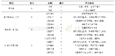 表3 EDA课程的考核细则