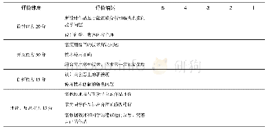 表1 扭转试件基本参数：基于SPOC的高校实践课程教学改革与探索