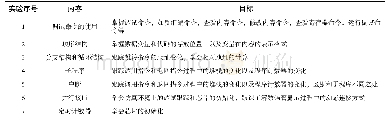 表3 实验内容：成果导向教育理念下的8086微机原理课程教学改革