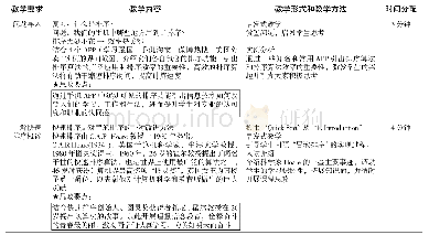 表4 融入课程思政元素的算法分析与设计教案示例节段（快速排序算法）