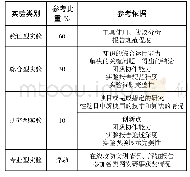 《表1 考核依据：移动网络安全实验教学研究与实践》