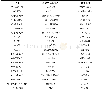 表1 数字逻辑课程趣味电路