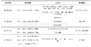 表2 能力结构与课程知识体系映射表