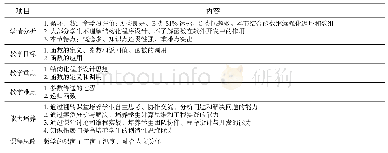 表2 解释的总方差：疫情期间基于教学共同体的精准在线教学设计——以C语言程序设计课程为例