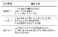 表3 内容层级划分（案例二）