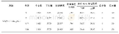 表5 不同年级的在线学习指标描述统计表