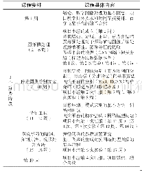 表2 数字图像处理课程时间安排和内容安排