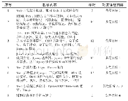 表2 课程教学内容、学时与教学目标对应关系