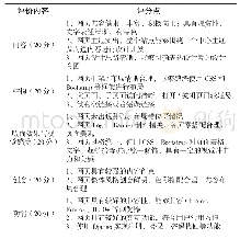 表3 课程考核评价内容和评分点