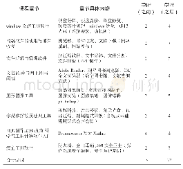 表1 课程内容及课时分配前后对比