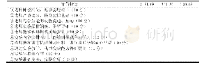 表2 学生用表：院系管理角度下的实验教学评价体系探讨