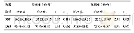 表1 两组患者血压变化比较（±s,mm Hg,n=160)